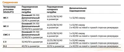 Канализационная насосная установка SOLOLIFT2 CWC-3 97775316 Grundfos