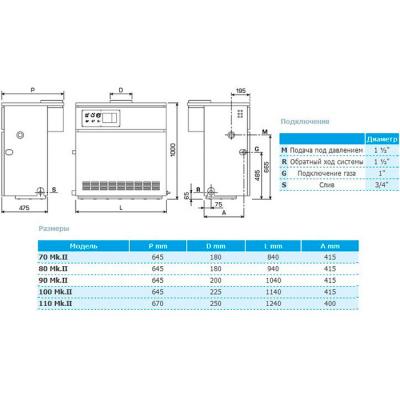 Котёл напольный Sime RMG 90 MK II