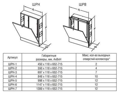 Шкаф коллекторный внутренний ШРВ-4
