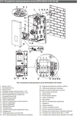 Котёл электрический Zota Solid-X 30 кВт SS3468421030