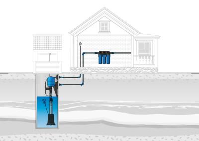 Базовое решение автоматизации  Джилекс«БРА» для колодцев Базовое решение автоматизации  Джилекс«БРА» для колодцев